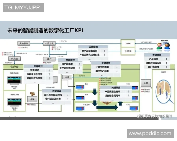 探索龙门国际数字主线技术在智能制造中的应用与未来发展趋势
